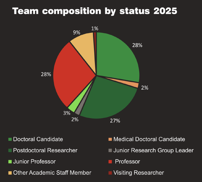 Persons in Current Reporting Year
